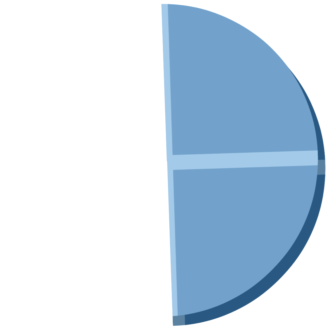 Dos cuadrantes del logo de Quarto.