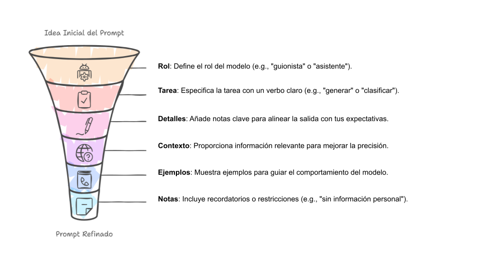 Tachado