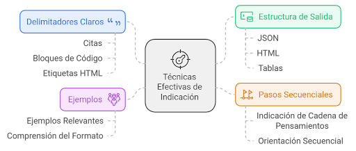 Tachado