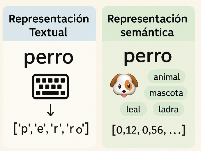Tachado